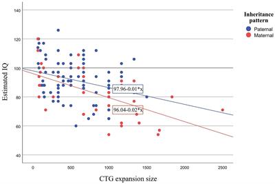 CNS involvement in myotonic dystrophy type 1: does sex play a role?